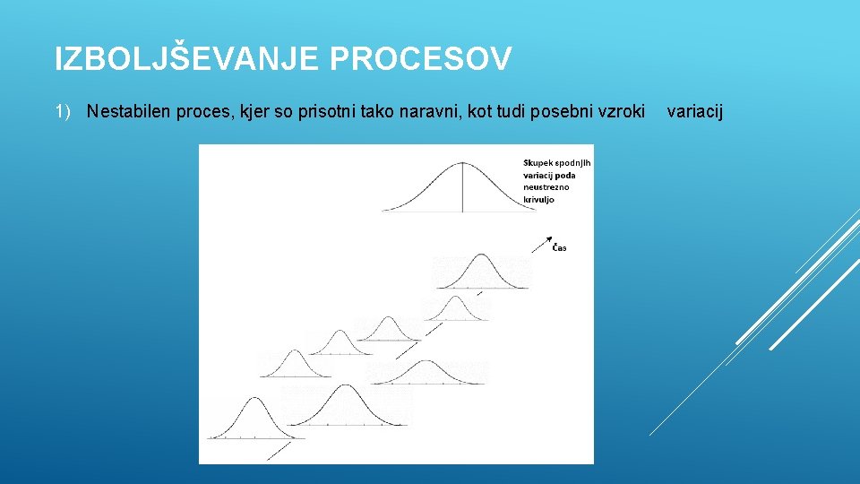 IZBOLJŠEVANJE PROCESOV 1) Nestabilen proces, kjer so prisotni tako naravni, kot tudi posebni vzroki