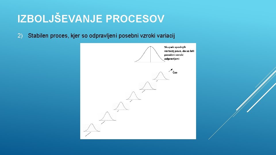 IZBOLJŠEVANJE PROCESOV 2) Stabilen proces, kjer so odpravljeni posebni vzroki variacij 
