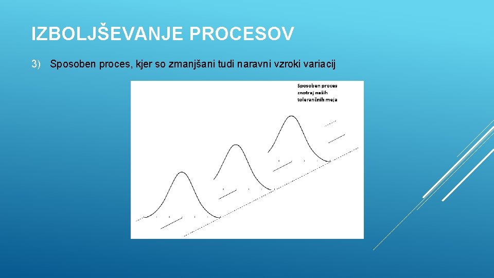 IZBOLJŠEVANJE PROCESOV 3) Sposoben proces, kjer so zmanjšani tudi naravni vzroki variacij 