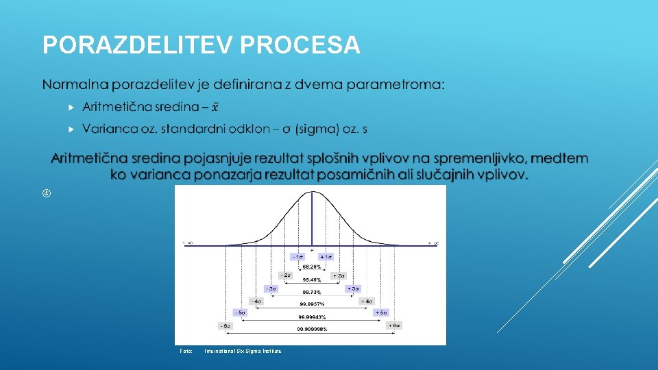 PORAZDELITEV PROCESA Foto: International Six Sigma Institute 