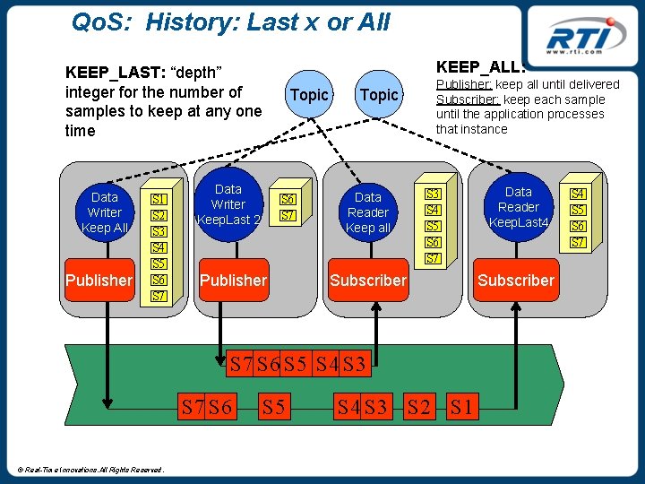 Qo. S: History: Last x or All KEEP_ALL: KEEP_LAST: “depth” integer for the number