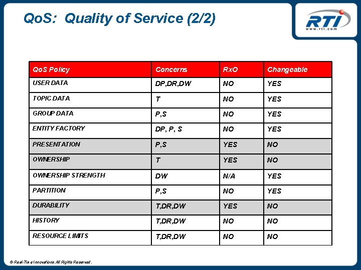 Qo. S: Quality of Service (2/2) Qo. S Policy Concerns Rx. O Changeable USER