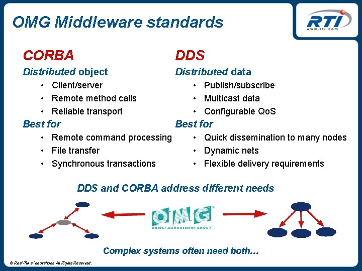 OMG Middleware standards CORBA DDS Distributed object Distributed data • Client/server • Remote method