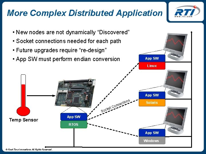 More Complex Distributed Application • New nodes are not dynamically “Discovered” • Socket connections