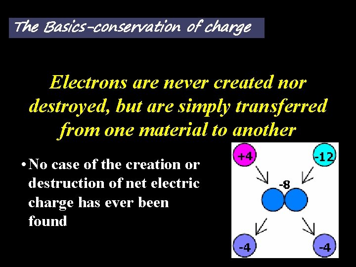 The Basics-conservation of charge Electrons are never created nor destroyed, but are simply transferred