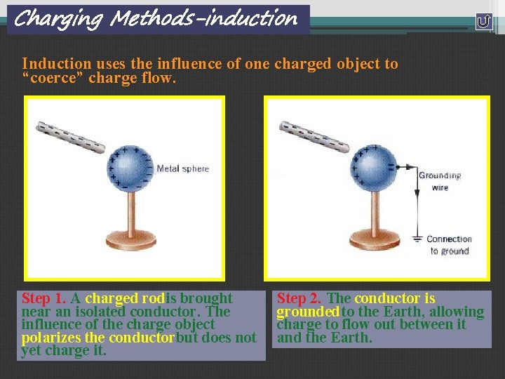 Charging Methods-induction Induction uses the influence of one charged object to “coerce” charge flow.