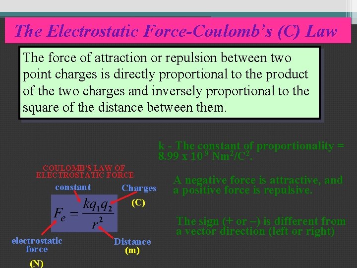 The Electrostatic Force-Coulomb’s (C) Law The force of attraction or repulsion between two point