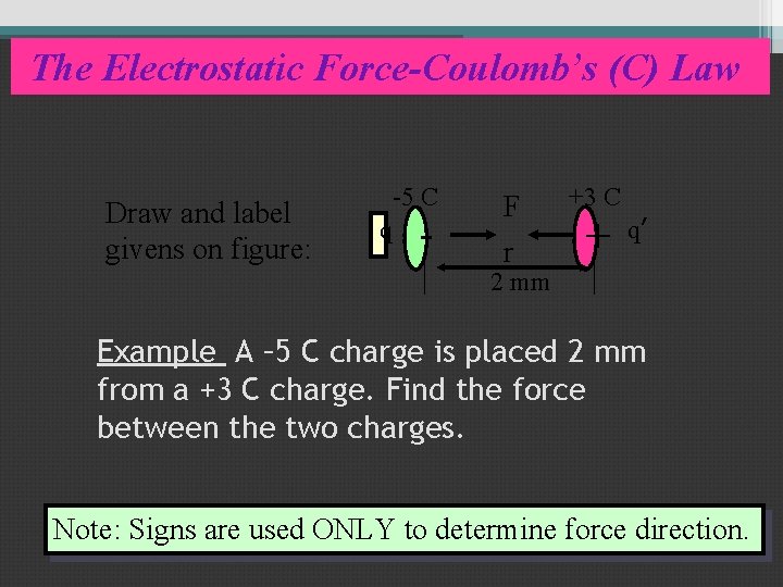 The Electrostatic Force-Coulomb’s (C) Law Draw and label givens on figure: -5 C q