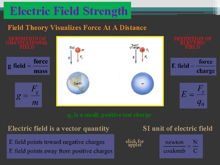 Electric Field Strength Field Theory Visualizes Force At A Distance DEFINITION OF GRAVITATIONAL FIELD