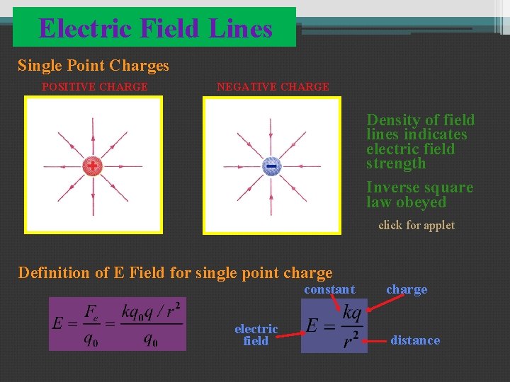 Electric Field Lines Single Point Charges POSITIVE CHARGE NEGATIVE CHARGE Density of field lines