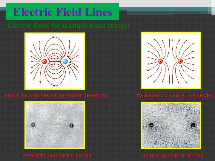 Electric Field Lines Electric fields for multiple point charges POSITIVE AND NEGATIVE POINT CHARGES