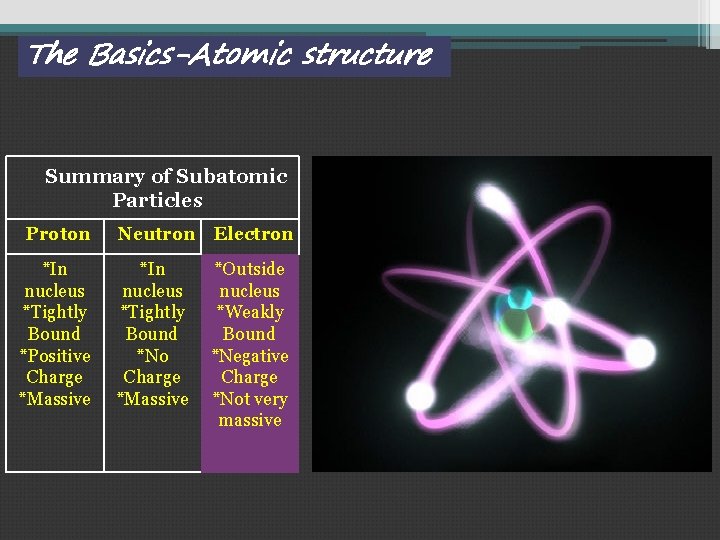 The Basics-Atomic structure Summary of Subatomic Particles Proton Neutron Electron *In nucleus *Tightly Bound
