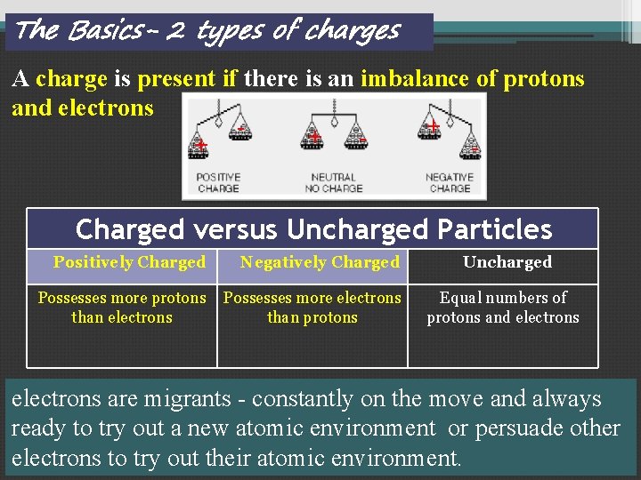 The Basics- 2 types of charges A charge is present if there is an