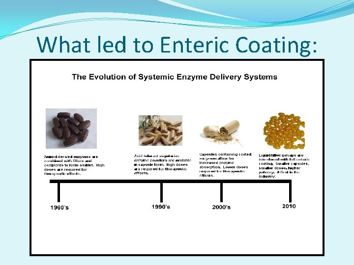 What led to Enteric Coating: 