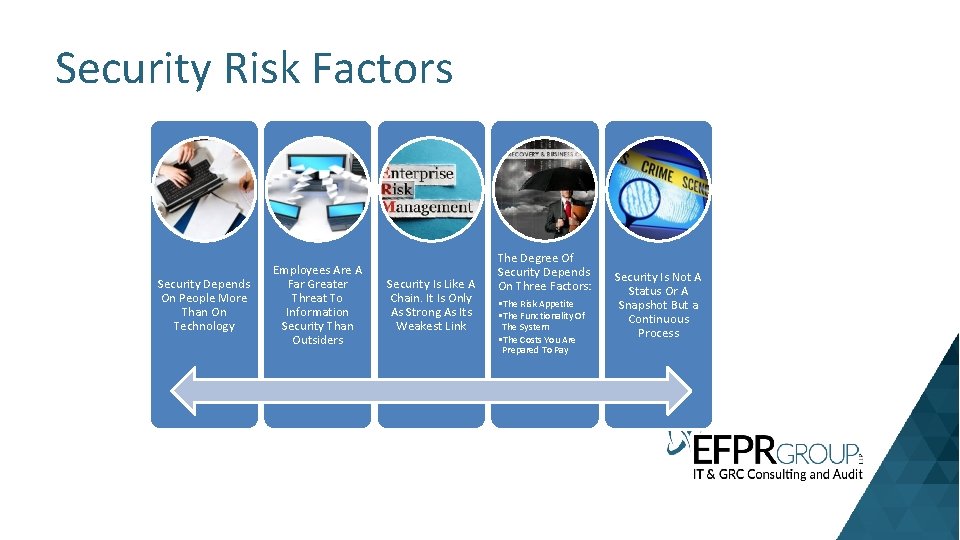Security Risk Factors Security Depends On People More Than On Technology Employees Are A