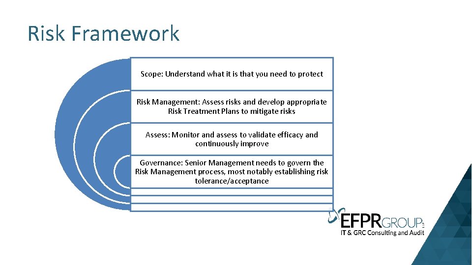 Risk Framework Scope: Understand what it is that you need to protect Risk Management:
