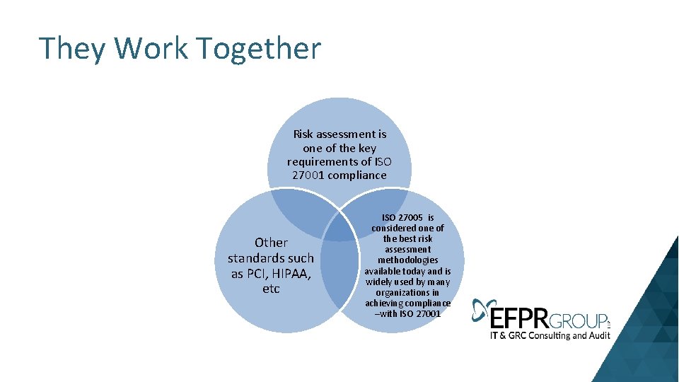 They Work Together Risk assessment is one of the key requirements of ISO 27001
