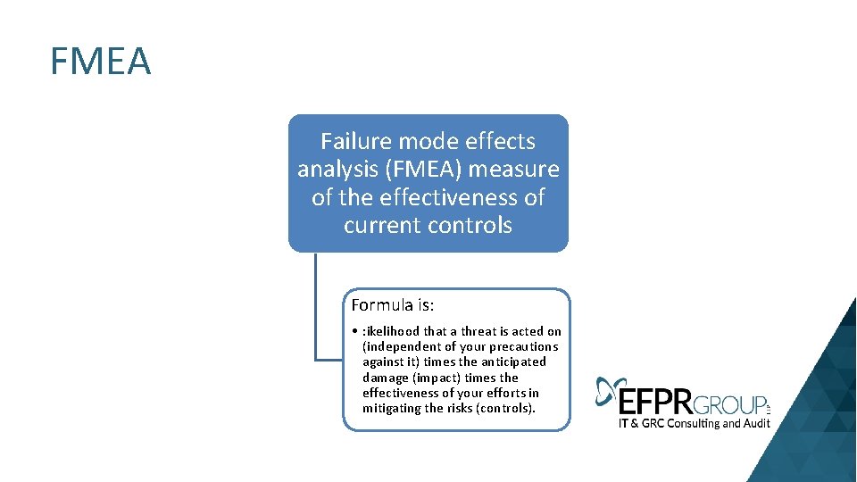 FMEA Failure mode effects analysis (FMEA) measure of the effectiveness of current controls Formula