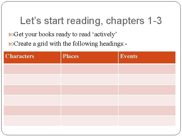 Let’s start reading, chapters 1 -3 Get your books ready to read ‘actively’ Create