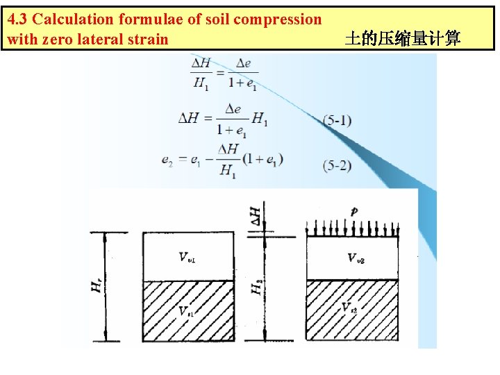 4. 3 Calculation formulae of soil compression with zero lateral strain 土的压缩量计算 