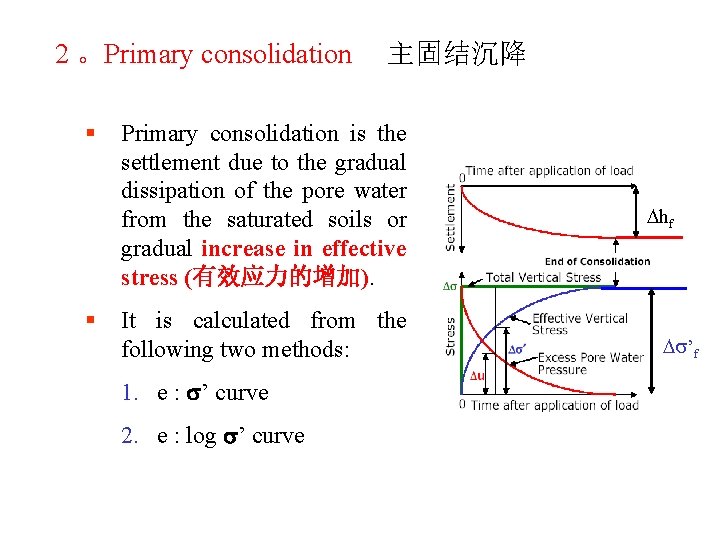 2 。Primary consolidation § § 主固结沉降 Primary consolidation is the settlement due to the