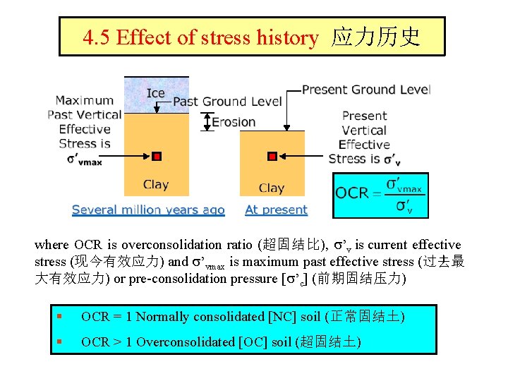 4. 5 Effect of stress history 应力历史 where OCR is overconsolidation ratio (超固结比), ’v