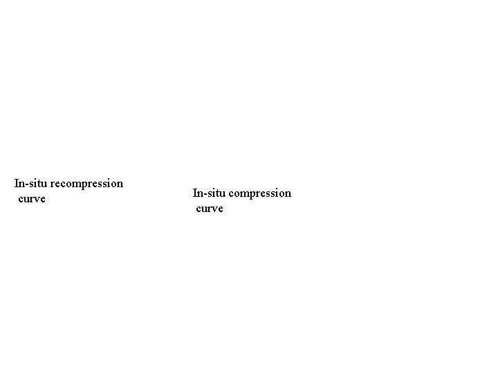 In-situ recompression curve In-situ compression curve 