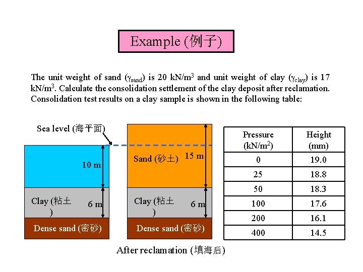 Example (例子) The unit weight of sand ( sand) is 20 k. N/m 3