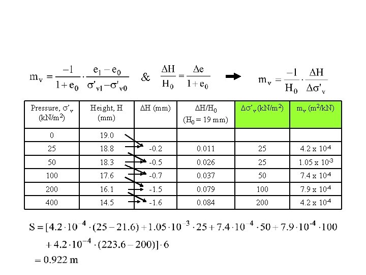 & Pressure, ’v (k. N/m 2) Height, H (mm) H/H 0 (H 0 =