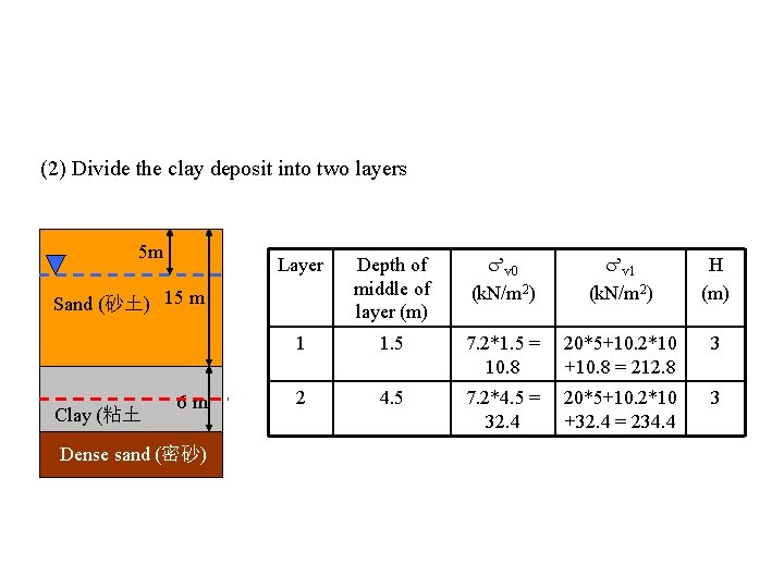 (2) Divide the clay deposit into two layers 5 m Layer Depth of middle