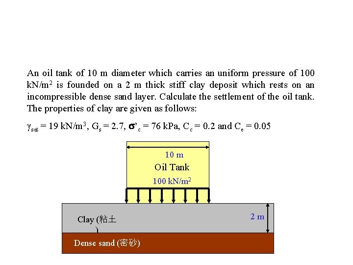An oil tank of 10 m diameter which carries an uniform pressure of 100