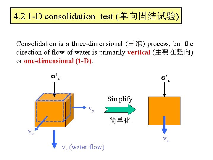 4. 2 1 -D consolidation test (单向固结试验) Consolidation is a three-dimensional (三维) process, but