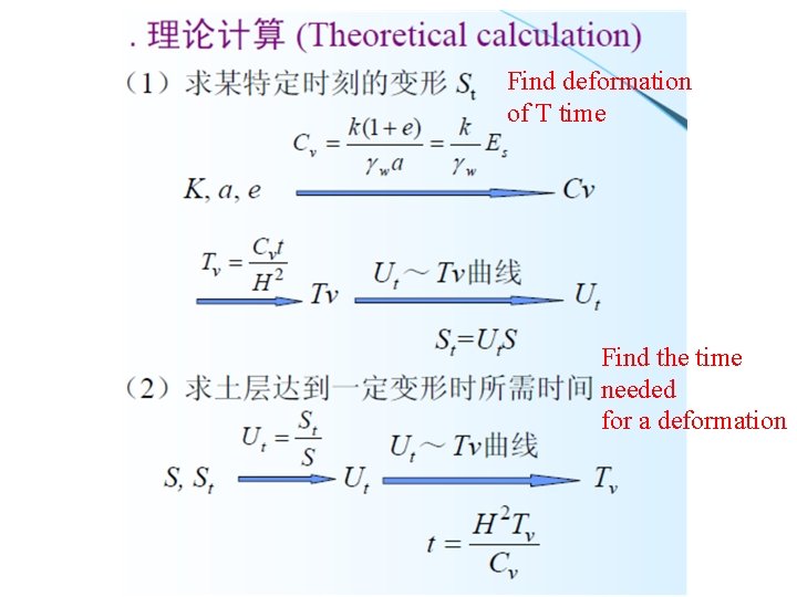 Find deformation of T time Find the time needed for a deformation 