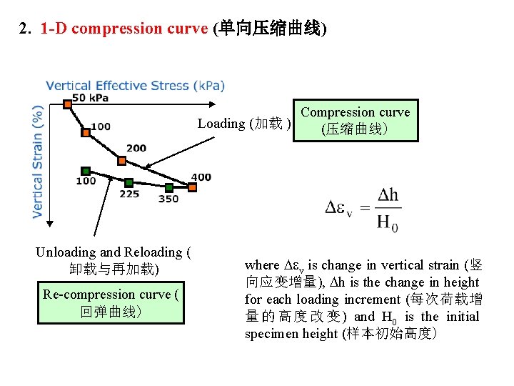 2. 1 -D compression curve (单向压缩曲线) Compression curve Loading (加载 ) (压缩曲线) Unloading and