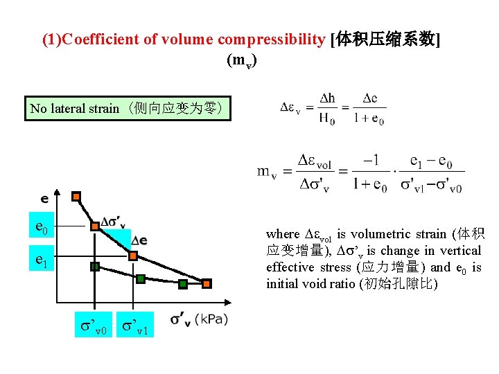 (1)Coefficient of volume compressibility [体积压缩系数] (mv) No lateral strain (侧向应变为零) e 0 where vol