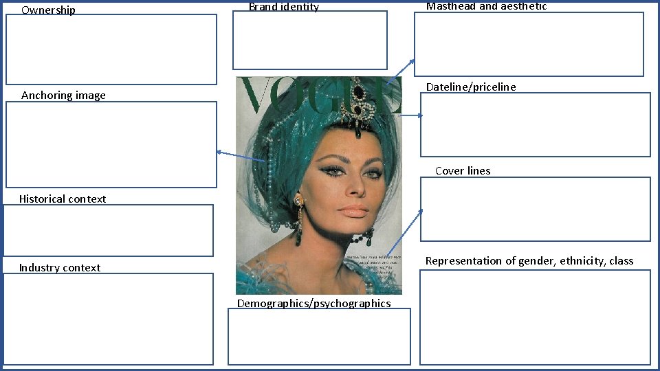 Ownership Brand identity Masthead and aesthetic Dateline/priceline Anchoring image Cover lines Historical context Representation Ownership Brand identity Masthead and aesthetic Dateline/priceline Anchoring image Cover lines Historical context Representation