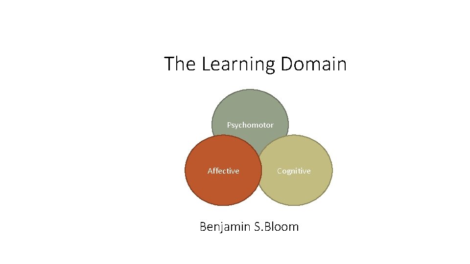 The Learning Domain Psychomotor Affective Cognitive Benjamin S. Bloom 