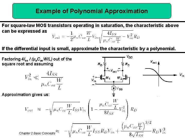 Example of Polynomial Approximation For square-law MOS transistors operating in saturation, the characteristic above