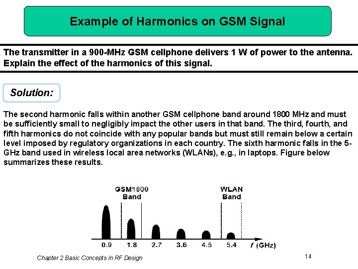 Example of Harmonics on GSM Signal The transmitter in a 900 -MHz GSM cellphone