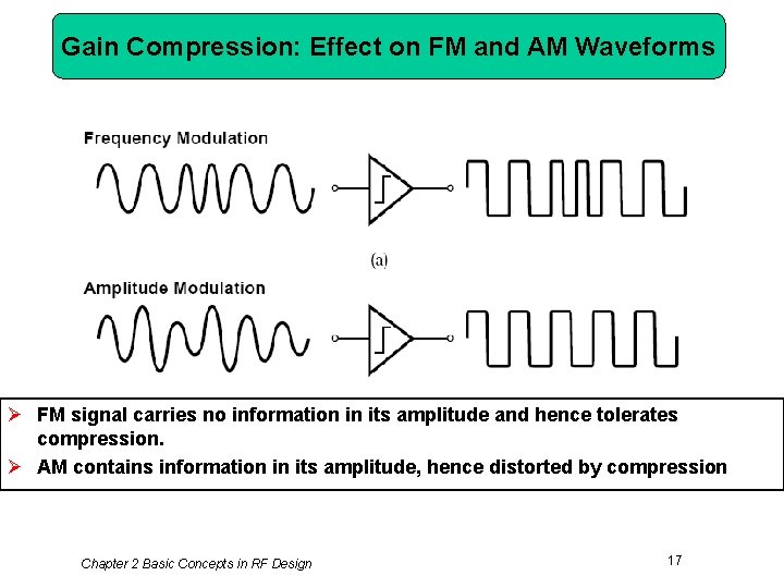 Gain Compression: Effect on FM and AM Waveforms Ø FM signal carries no information