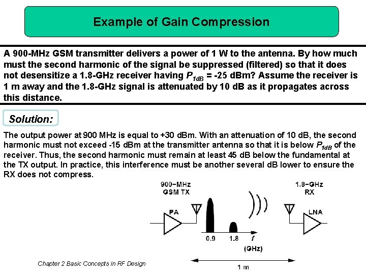 Example of Gain Compression A 900 -MHz GSM transmitter delivers a power of 1