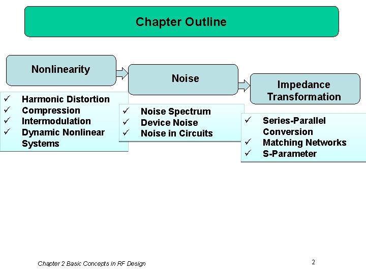 Chapter Outline Nonlinearity ü ü Harmonic Distortion Compression Intermodulation Dynamic Nonlinear Systems Noise ü