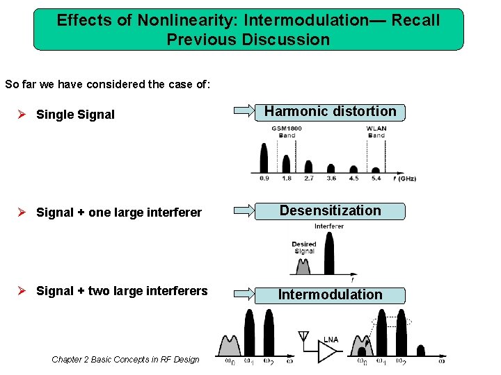 Effects of Nonlinearity: Intermodulation— Recall Previous Discussion So far we have considered the case