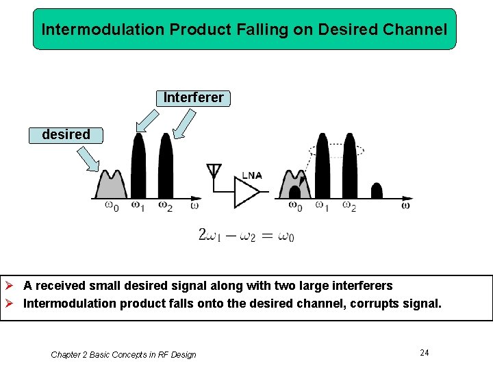 Intermodulation Product Falling on Desired Channel Interferer desired Ø A received small desired signal