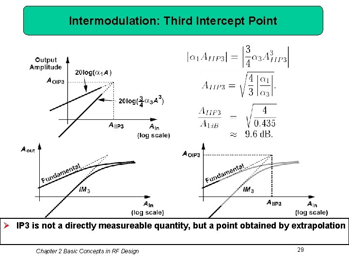 Intermodulation: Third Intercept Point Ø IP 3 is not a directly measureable quantity, but
