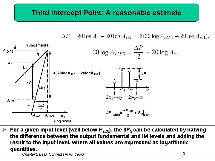 Third Intercept Point: A reasonable estimate Ø For a given input level (well below