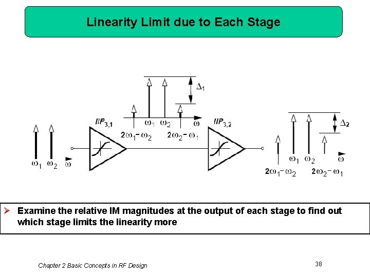 Linearity Limit due to Each Stage Ø Examine the relative IM magnitudes at the