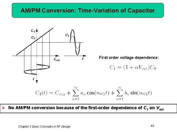 AM/PM Conversion: Time-Variation of Capacitor First order voltage dependence: Ø No AM/PM conversion because