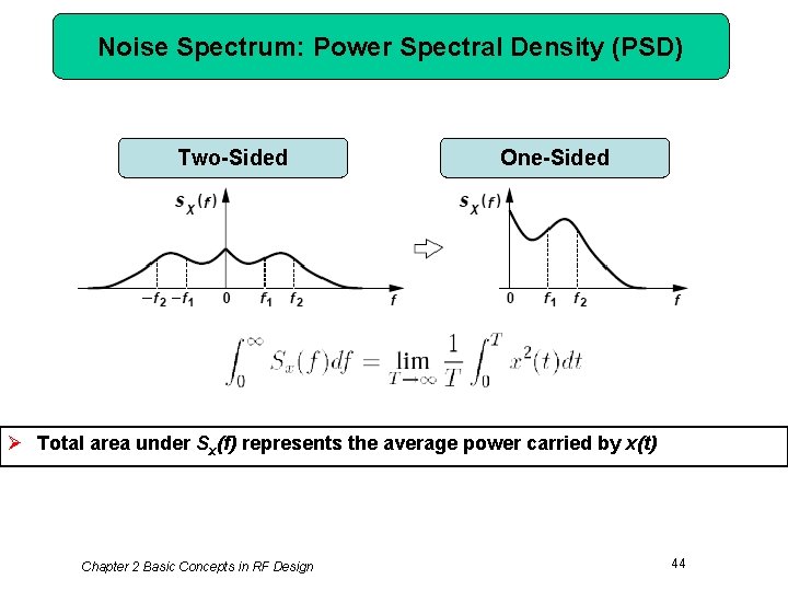 Noise Spectrum: Power Spectral Density (PSD) Two-Sided One-Sided Ø Total area under Sx(f) represents