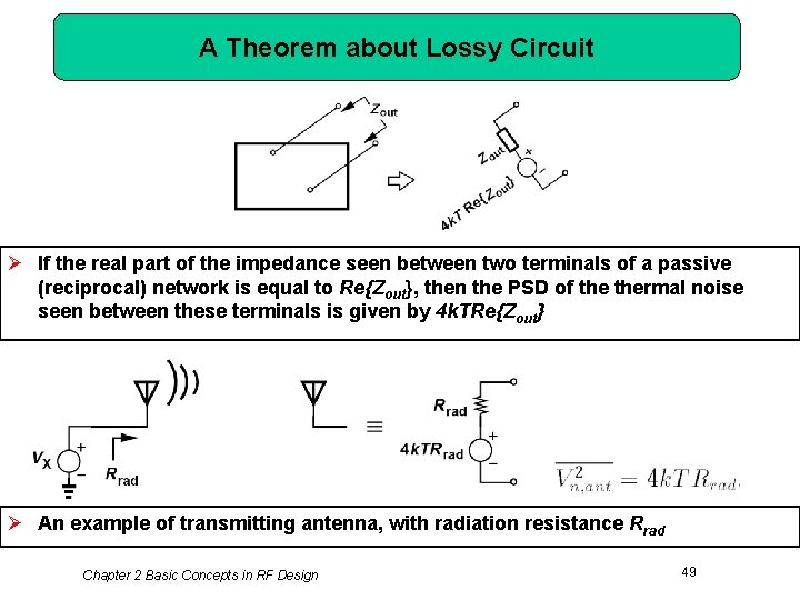 A Theorem about Lossy Circuit Ø If the real part of the impedance seen